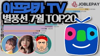 조블페이⎟ 아프리카 2021년 7월 별풍선 수익 TOP 20‼️