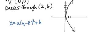 Ls4.1 Video 6: Parabola 4