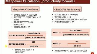 6 PRODUCTIVITY ANALYSIS