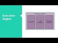 JVM (Java Virtual Machine) Architecture