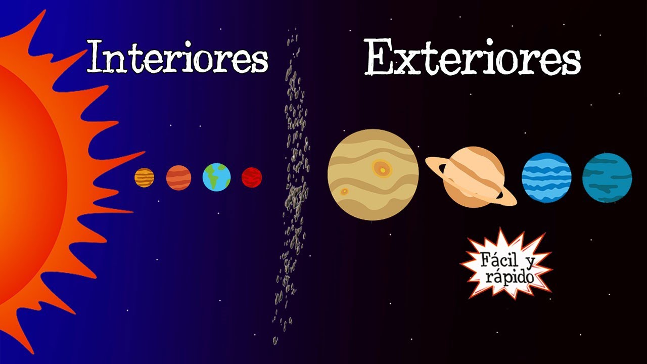 Cuales Son Los Planetas Exteriores - Dinami