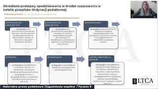 Materialne prawo podatkowe - zagadnienia wspólne - Anna Kubicz