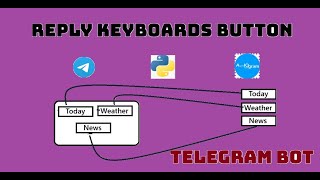 REPLY KEYBOARDS BUTTON | AIOGRAM 2 | TELEGRAM BOT