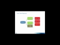 Partitioning Basics: Treating your tables like Lego