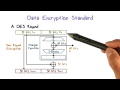 Data Encryption Standard