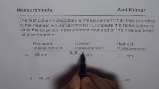 Maximum and Minimum Centimetre to Round Measurements