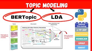 📚 Master BERTopic: Topic Modeling with Transformers in Python | arXiv NLP | Hindi