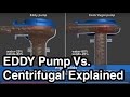 Eddy Pump Vs. Centrifugal - How Our Dredge  Slurry Pump Work