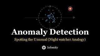 The Science of Anomaly Detection: How Systems Spot Unusual Patterns