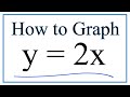 How to Graph y = 2x