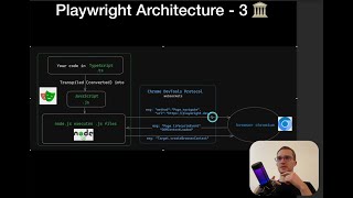 Lesson 5 - Playwright Architecture, CDP. Advanced Web Automation JavaScript / TypeScript Course.