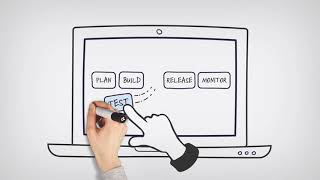 5 Reasons to Shift Left your Mainframe Testing