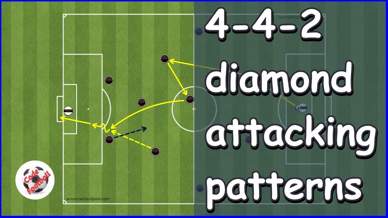4 4 2 Diamond Attacking Patterns Youtube