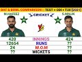 Shoaib Malik vs Muhammad Hafeez Batting Comparison In Test, Odi & T20 Cricket 2021 ||Cricket Compare