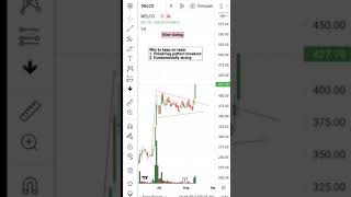 Nelco analysis video#don't miss this stock#Pole\u0026Flag pattern breakout#stockmitra#shorts#