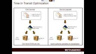 Integrate eCommerce to Extend UPS WorldShip to Optimize Shipping