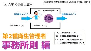 【事務所則編】-2024年版 衛生管理者-　衛生管理者試験をわかりやすく解説　聞き流し