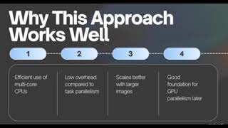 Parallel image filtering by iau cs students