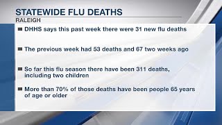 Flu deaths appear to have peaked this season