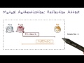 Mutual Authentication  Simplified