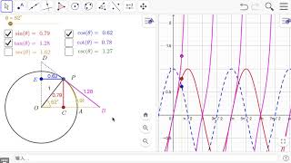 GGB 三角函數線1：介紹單位圓上的直角三角形