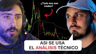 DAYTRADER me muestra como USA el ANÁLISIS TÉCNICO en su ESTRATEGIA ganadora