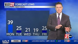 Jeff Castle's Wednesday afternoon weather update 1/1/2025