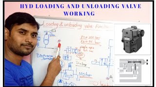 Hydraulic loading and unloading valve working #hydraulic #mechanical #unloading #viralvideo