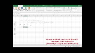 How to use Improved Euler’s Method in excel