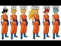 DBZMacky All Saiyan Forms Multipliers - Dragon Ball Z Power Levels