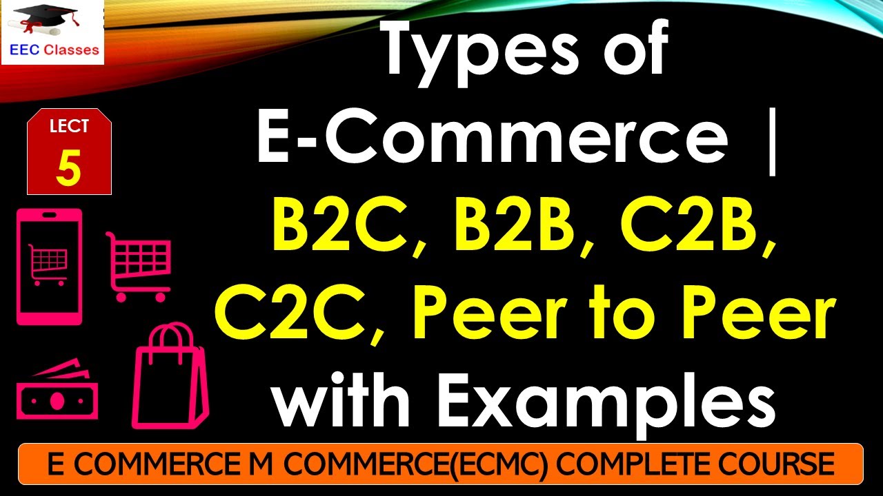 What Is B2B B2C C2B And C2C In E Commerce? Leia Aqui: What Are B2B B2C ...