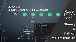 Quicksort in Python | Theory | Implementation | Data Structures and Algorithms