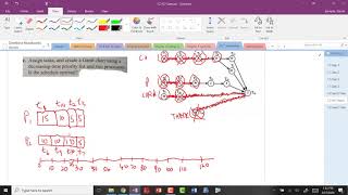 7 2 Activity Decreasing Time Priority