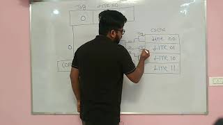 Direct Mapping Hardware Implementation - 1