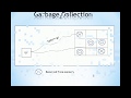 Learn Java Programming in English for Beginners(Garbage Collection|Finalize Method) - Part 12