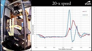 Shark shock mitigating seat drop testing