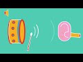 Transverse and Longitudinal Waves || Fuse School