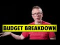 How To Make A Movie For $50,000 - J. Horton