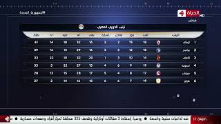 كورة كل يوم - ترتيب جدول الدوري المصري الممتاز مع كريم حسن شحاتة