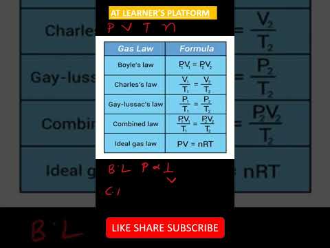 Which equation agrees with the ideal gas law?