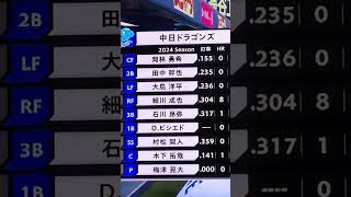 あれ？今年獲った選手はどこ？スタメンが2023年シーズンのスタメンみたい… 5/16 プロ野球2024中日vs 阪神