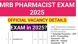 MRB PHARMACIST EXAM 2025 DETAILS