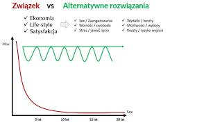 Po co kobiecie mężczyzna / po co mężczyźnie kobieta ?