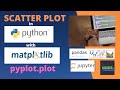 Scatter Plot in Python with Matplotlib pyplot.plot