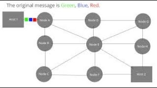 Python Practice Series 4 | Beginners | Level 1 | Basic | Swap List Values | Programming Exercises