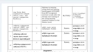 மருத்துவத் துறையில் வேலைவாய்ப்பு...#govtjobs  #hospital #thoothukudi