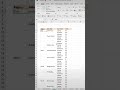 How to fill blank cells using Go To special. #excel #shorts