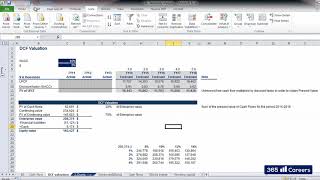 Sensitivity analysis for WACC and perpetuity growth 2019