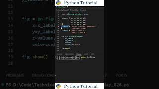 Creating Heatmaps With Plotly | Python Tutorial