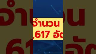 สรุปผลการดำเนินงานที่สำคัญในปีงบประมาณ พ.ศ. 2568 ไตรมาส 1 ของ สพฐ.